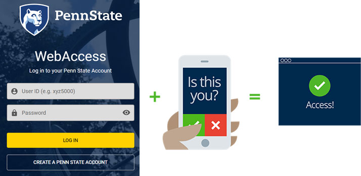 A screenshot of the Penn State WebAccess login screen, a plus sign, a phone that says Is this you?, an equal sign, and a box with a checkmark that say Access!